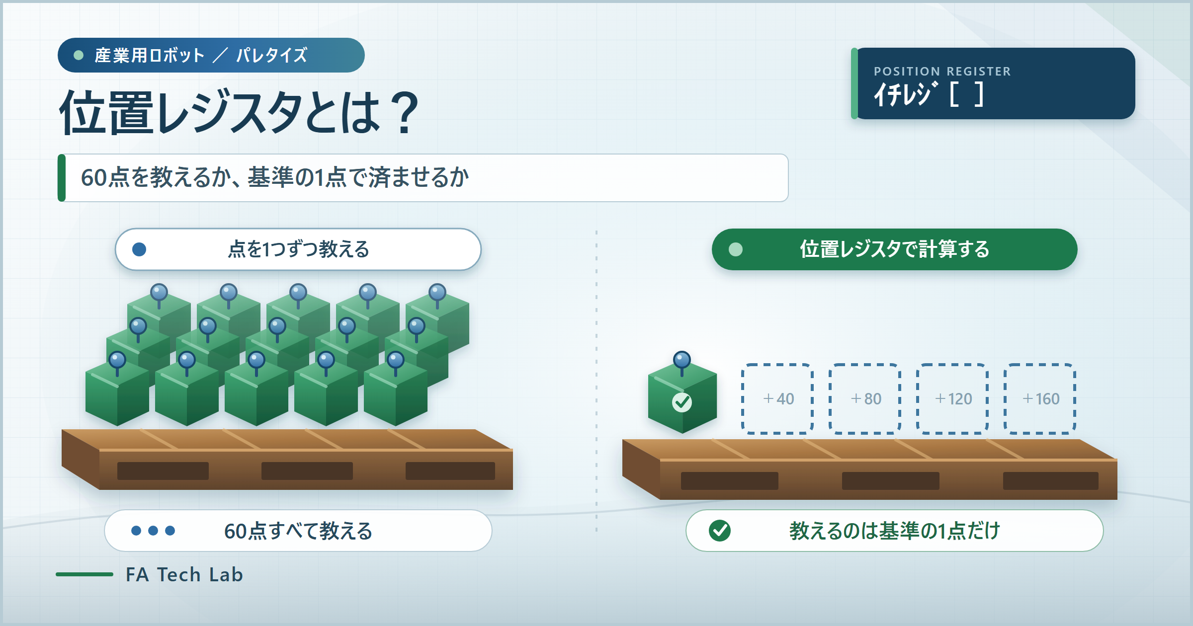 FANUCロボットの位置レジスタとは？教示点との違いとPLC連携の土台になる理由