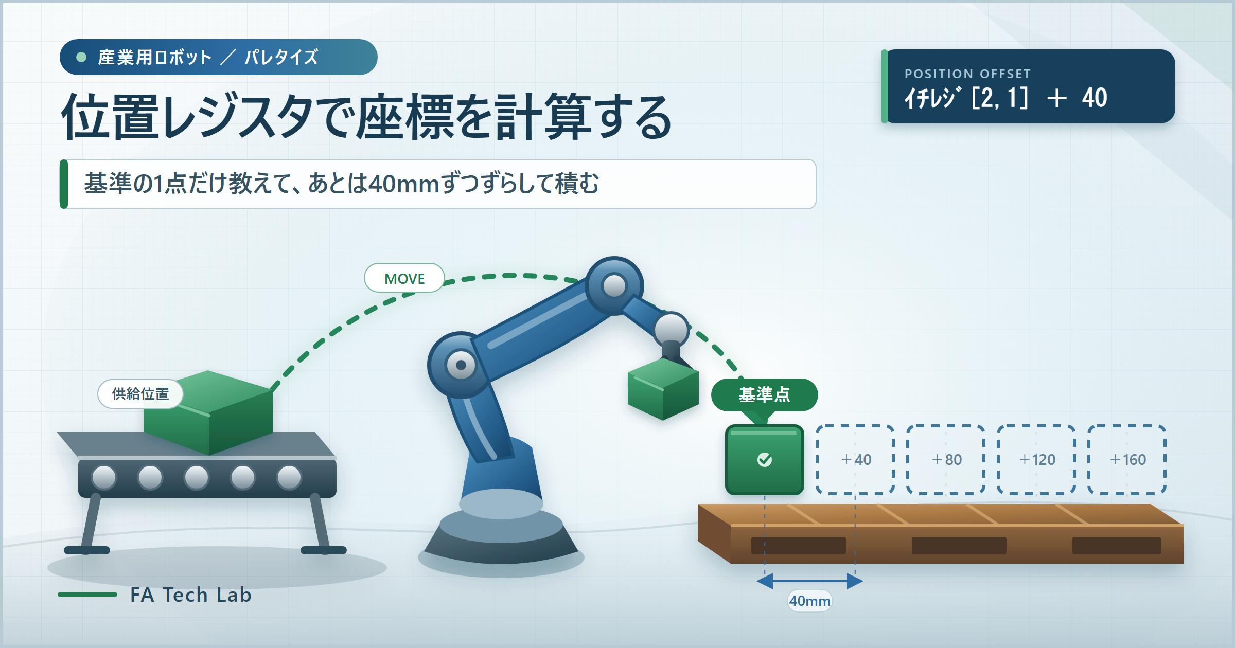 FANUCロボットの位置レジスタで座標を計算する｜基準1点からずらして動かす