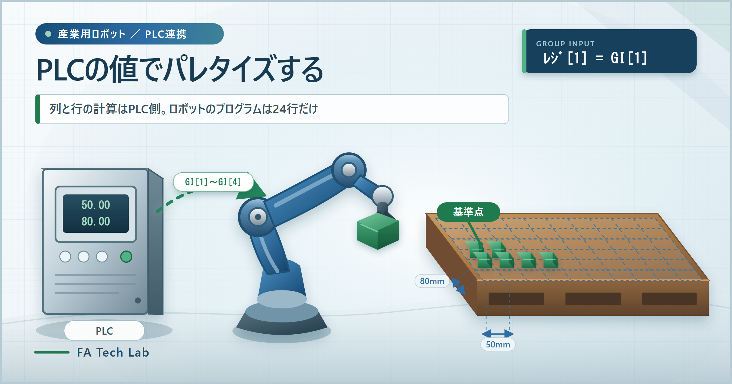 FANUCロボット×PLCでパレタイズする｜シフト量の計算をPLC側にまとめる設計