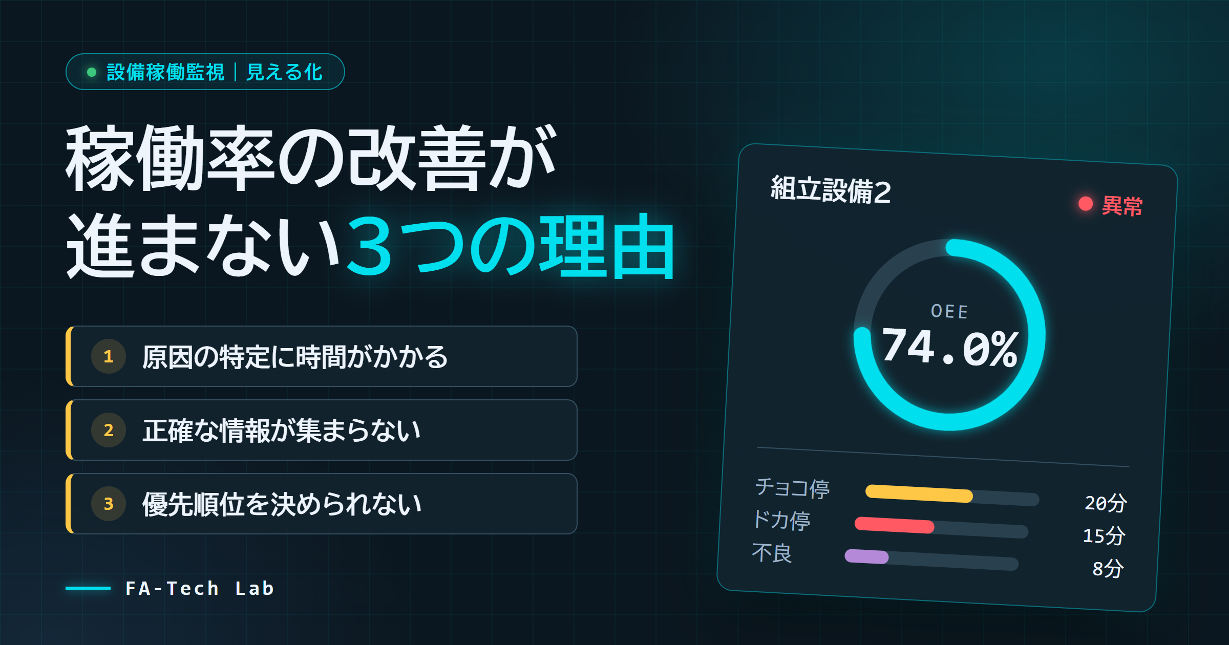 設備の稼働率改善が進まない3つの理由｜稼働監視・集中監視で変わること