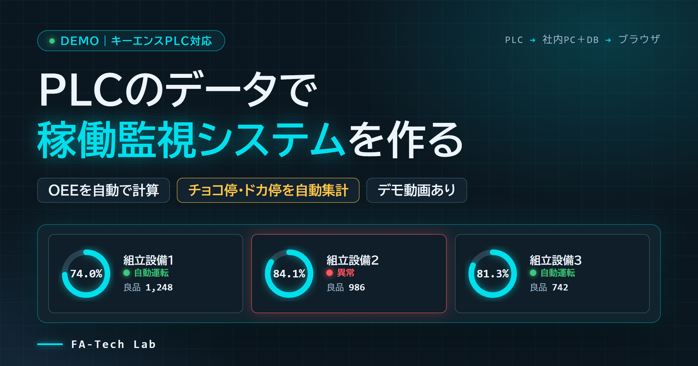 キーエンスPLCで設備稼働監視システムを作る｜OEE・チョコ停・ドカ停を自動集計【デモ動画あり】